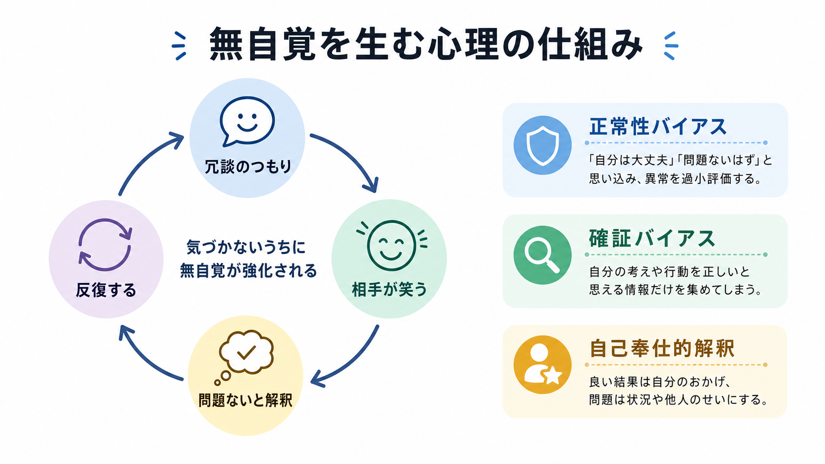 正常性バイアスや確証バイアスが無自覚な加害を生む仕組み