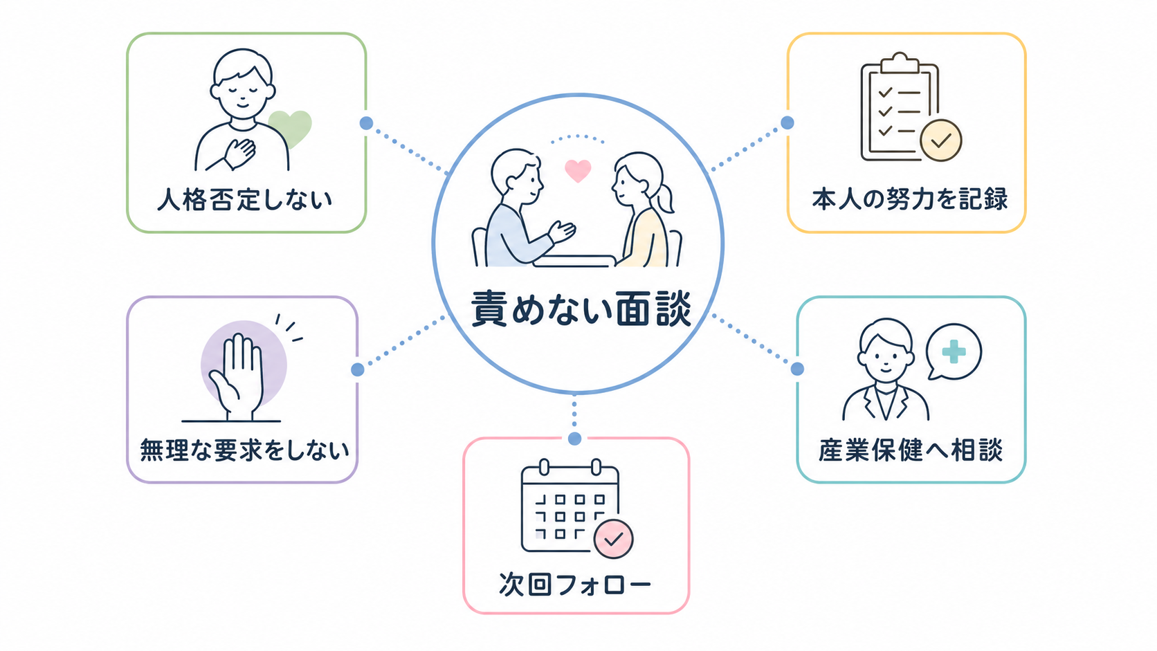 においを指摘された人への精神的フォローと実行可能な対応の図解