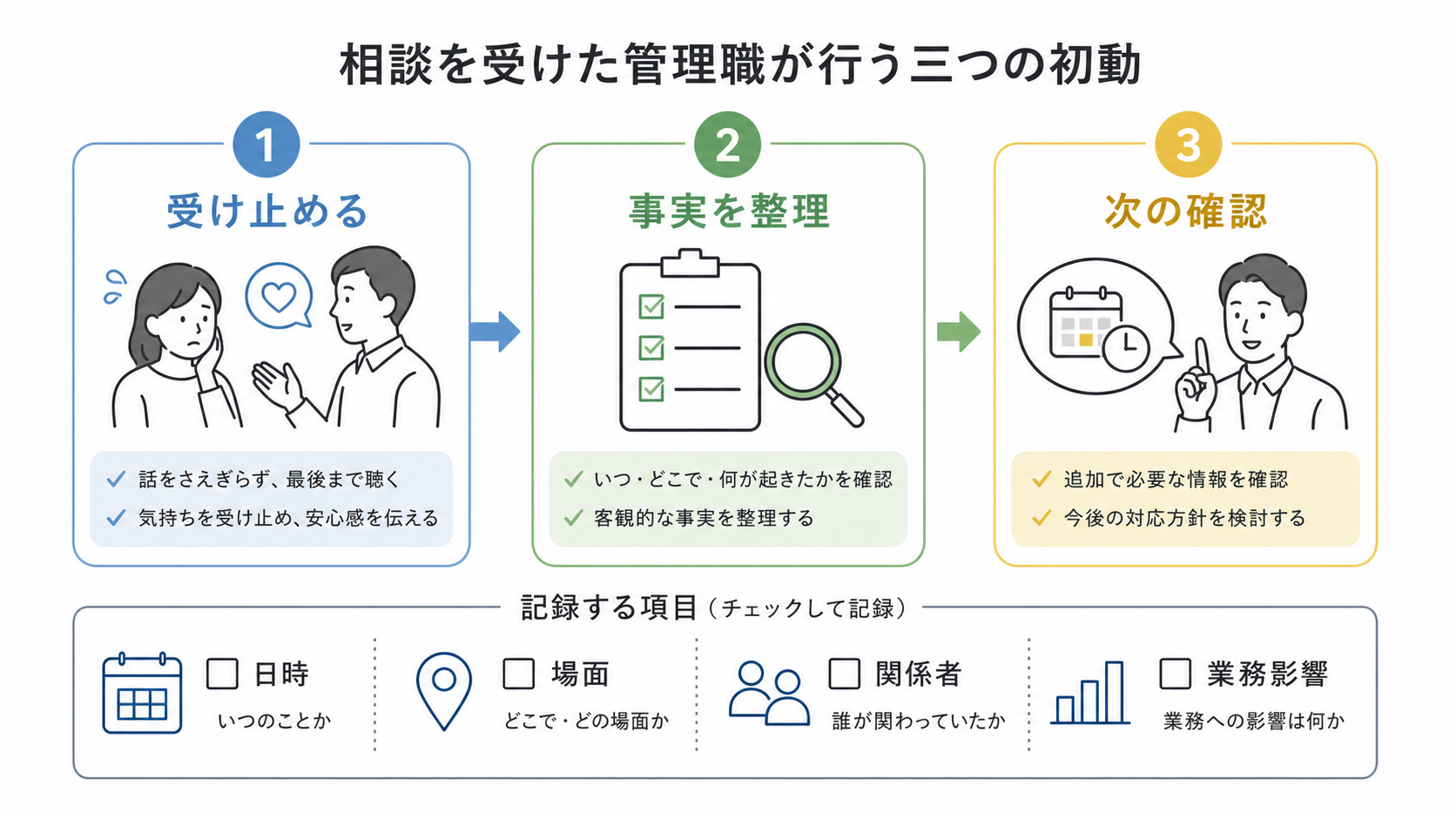 挨拶の無視に関する相談を受けたときの初動と記録項目