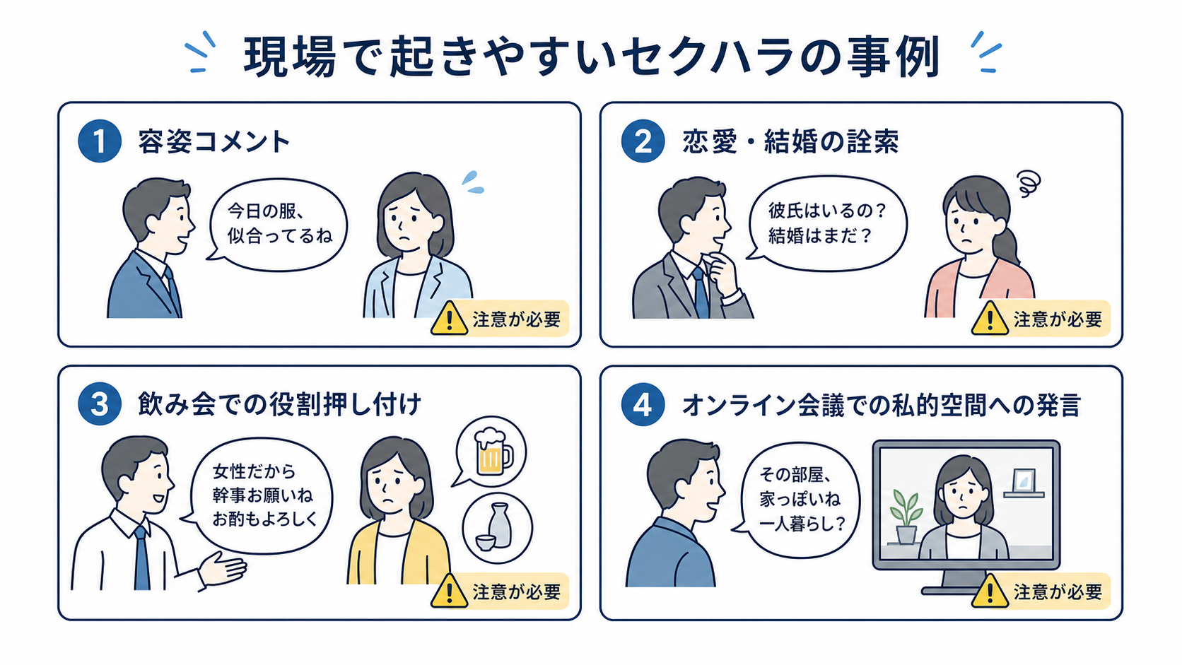 容姿、恋愛、飲み会、オンライン会議で起きやすい発言例の分類図