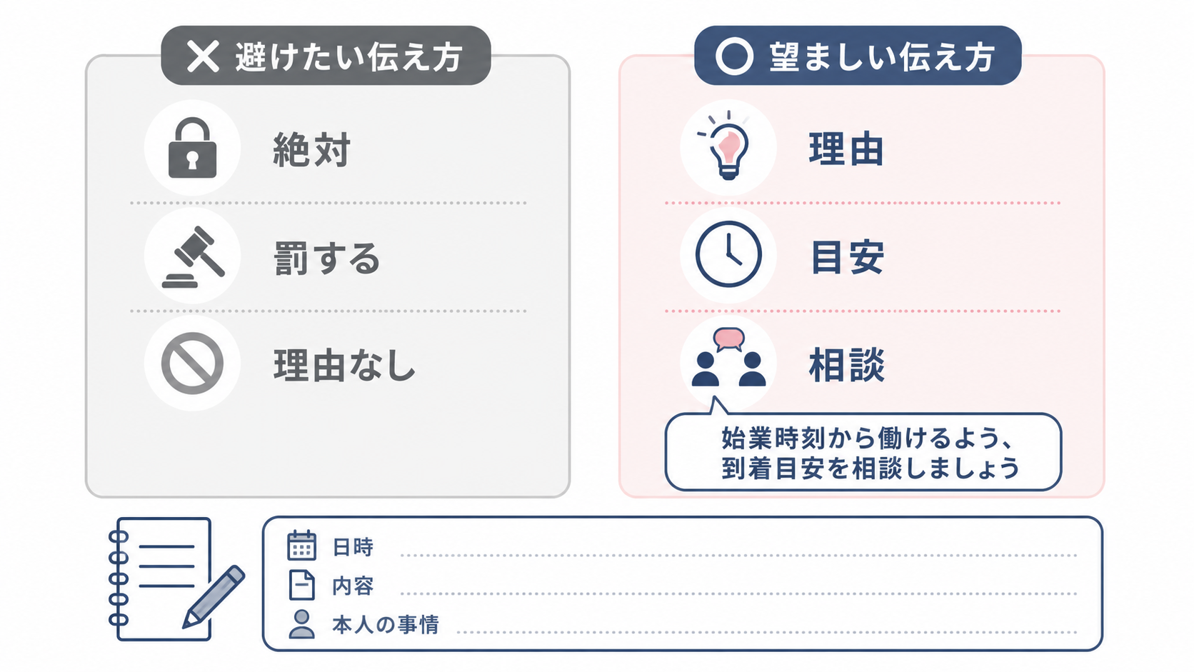 始業前到着を伝える際の適切な表現と避けたい表現の比較図