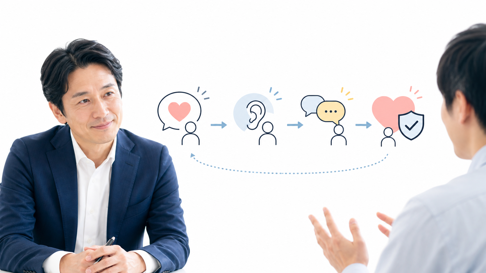 善意の言葉と受け手への影響を考える管理職と対話の図解