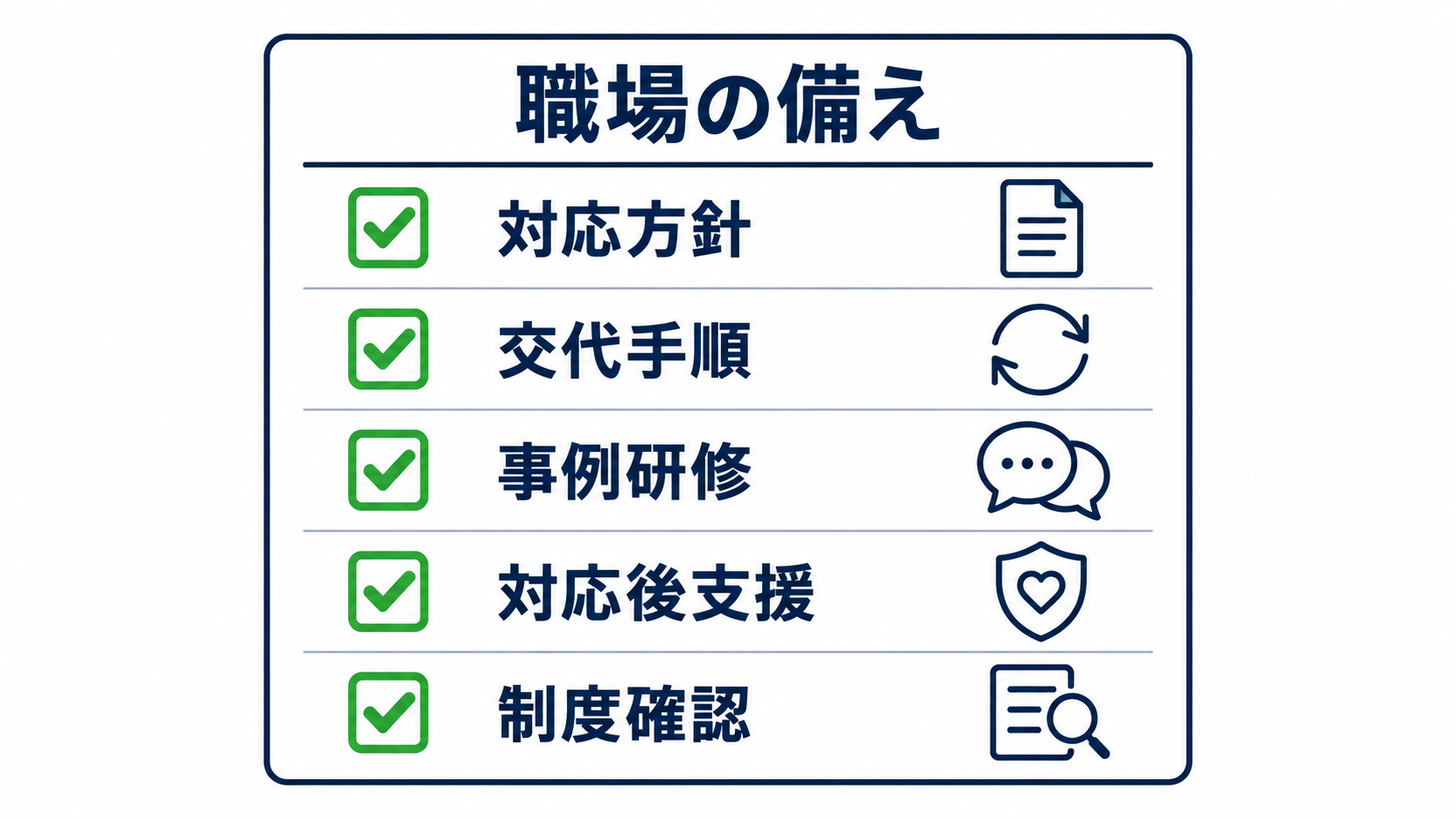 対応方針、交代手順、事例研修、対応後支援、制度確認の五項目を示すチェックリスト